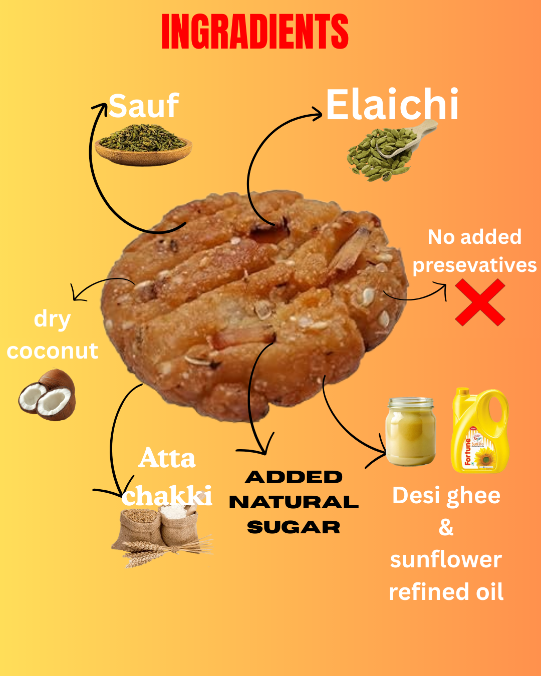 Healthy Atta Thekua (Sugar-Free)